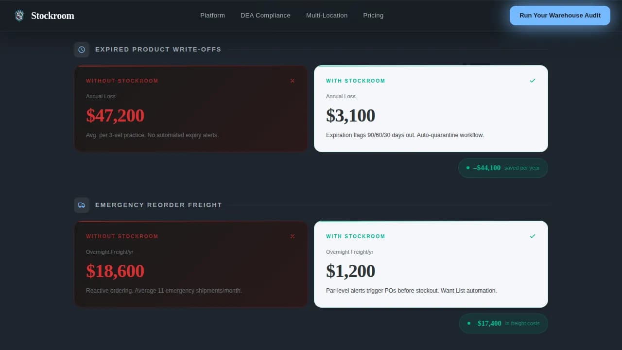 Specialist Veterinary Software Cost Estimator Website Template