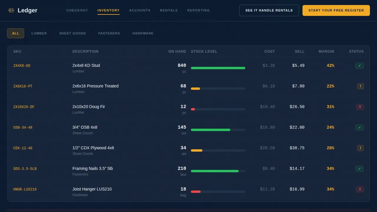 Construction Software & SaaS Careers & Recruitment Website Template