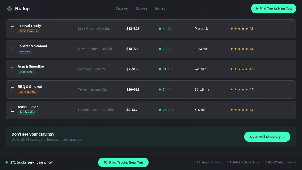 Directory & Marketplace Platforms Comparison Website Template
