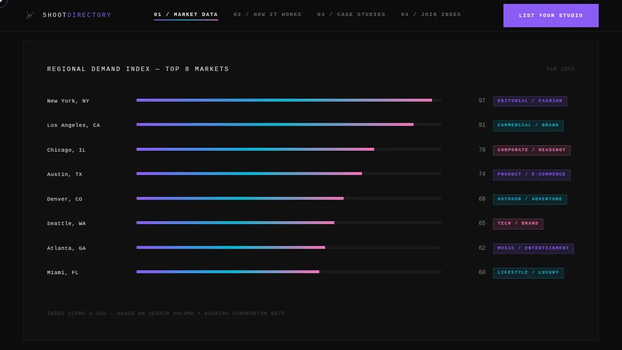 Directory & Marketplace Platforms Careers & Recruitment Website Template