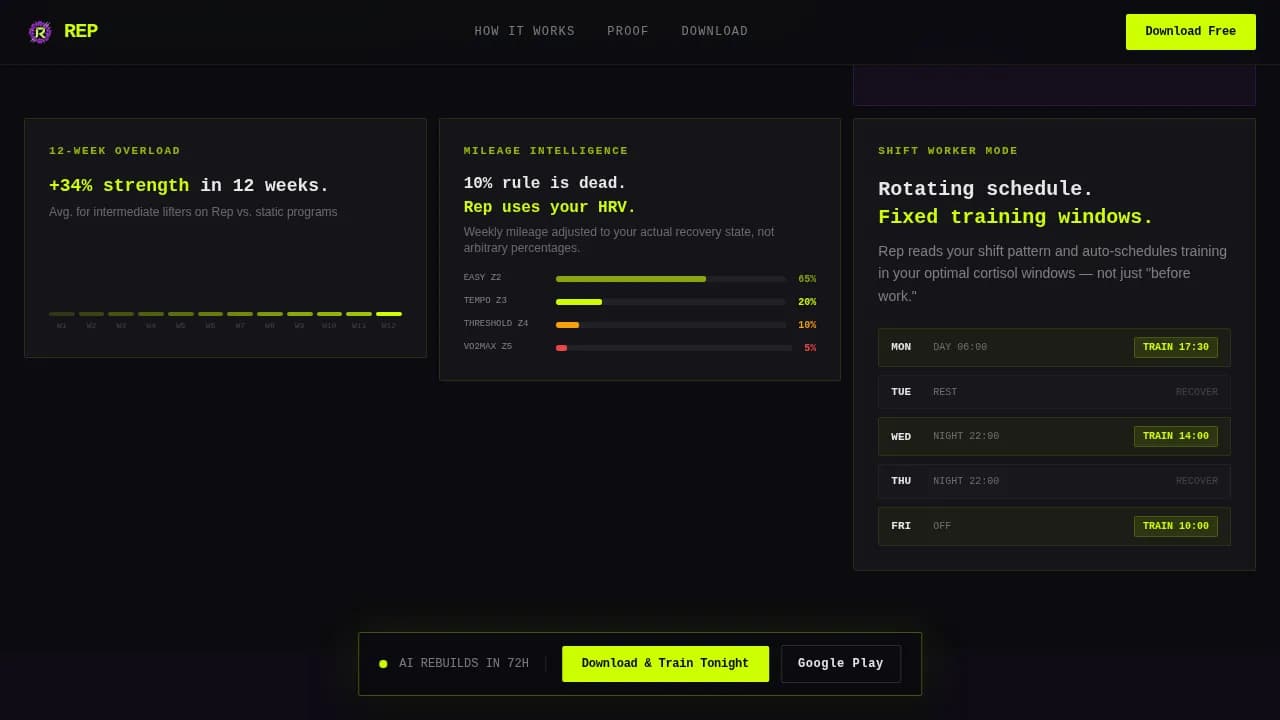 Complete AI for Fitness Professional Website Template