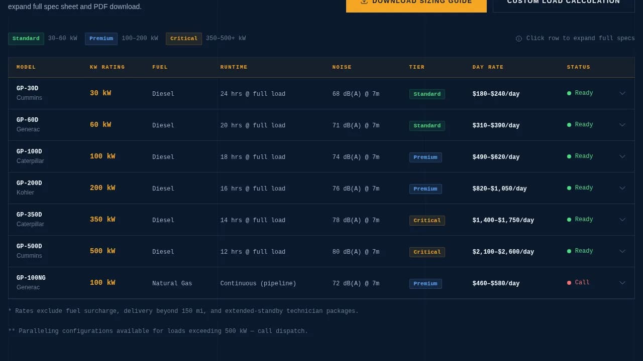 Genset — Reliable Backup Power Landing Page Template