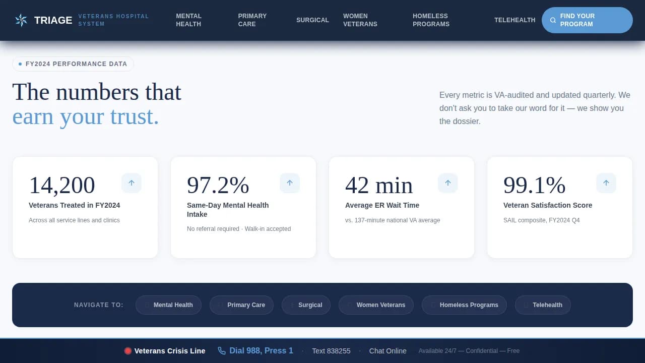 Triage - Veterans Hospital Care Landing Page Template