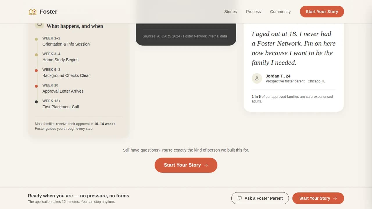 Pet Adoption & Rescue Professional Website Template