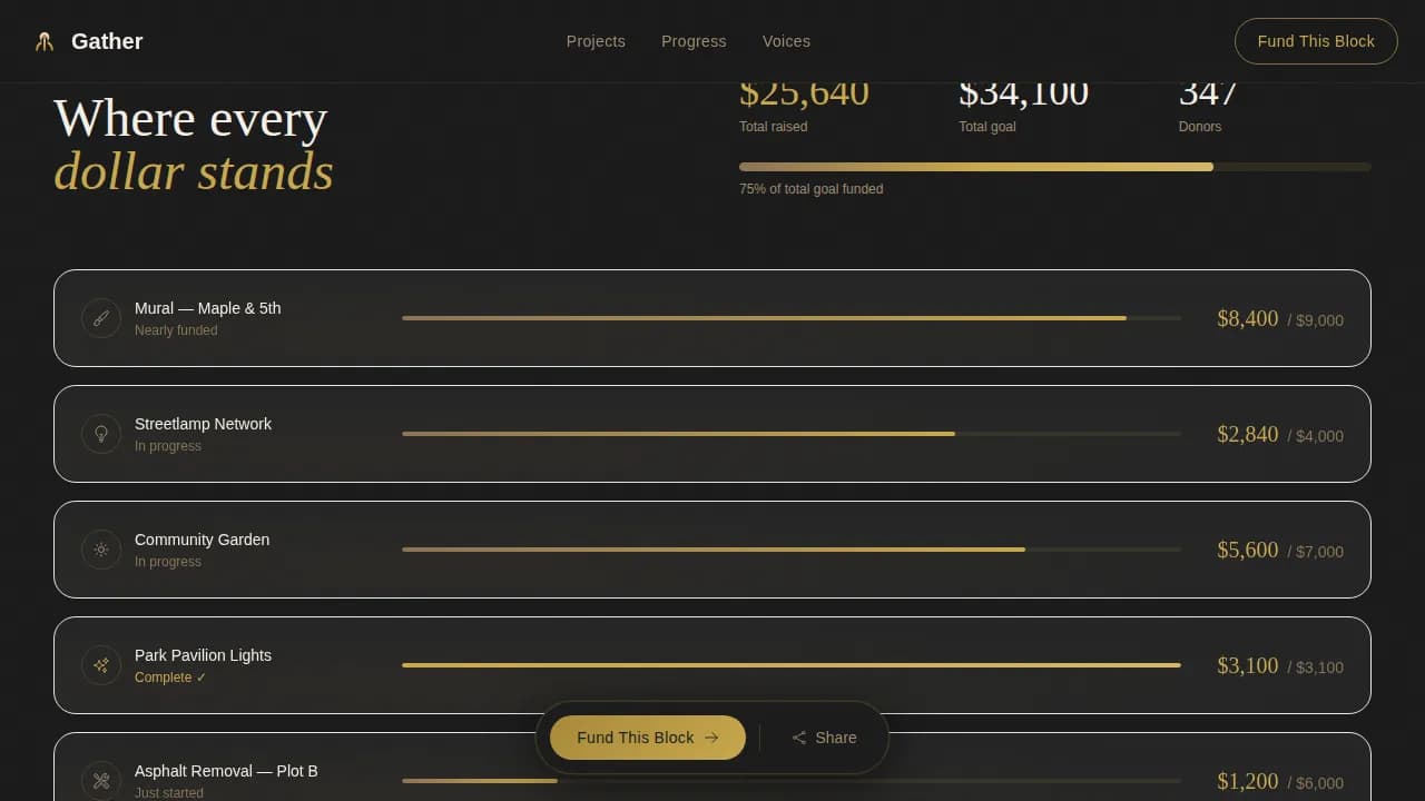 Certified Charity & Fundraiser Profile Professional Website Template
