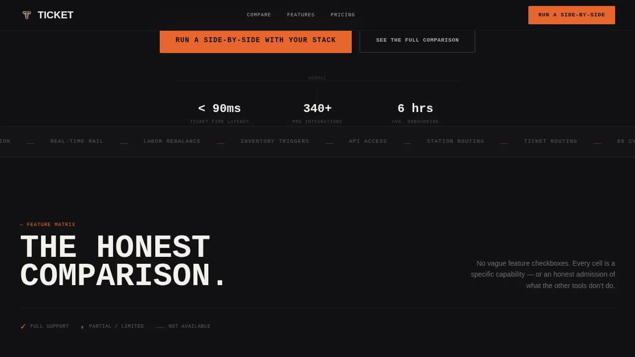 Specialist Restaurant Software Comparison Website Template