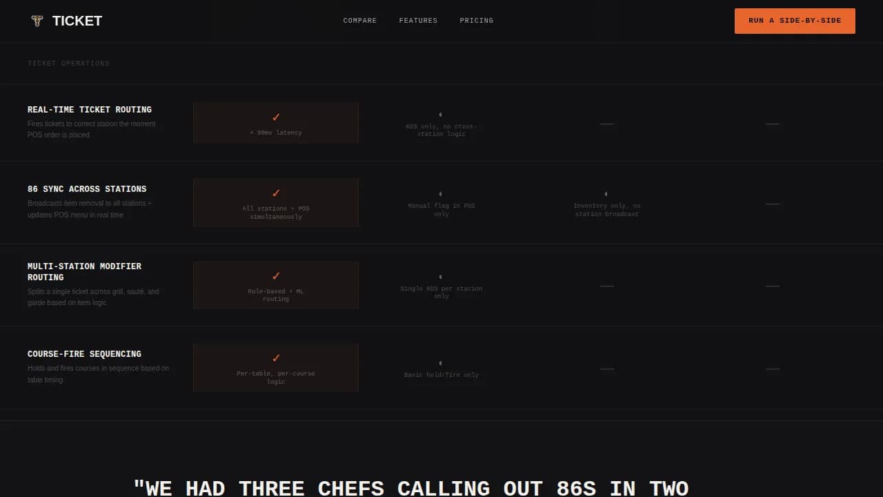 Specialist Restaurant Software Comparison Website Template