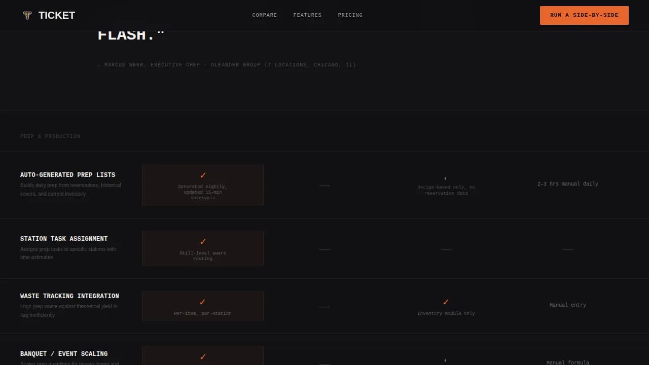 Specialist Restaurant Software Comparison Website Template