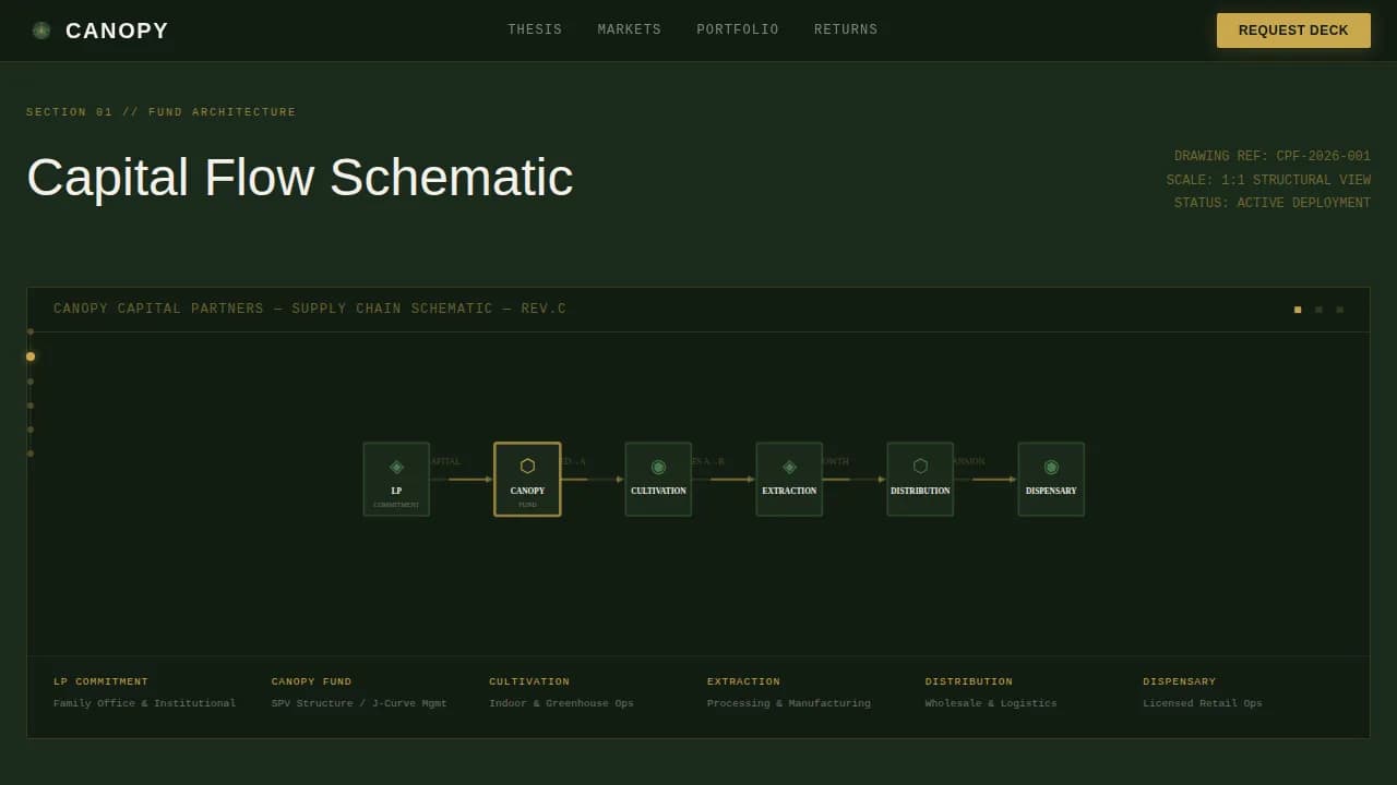 Cannabis Industry Services Professional Website Template