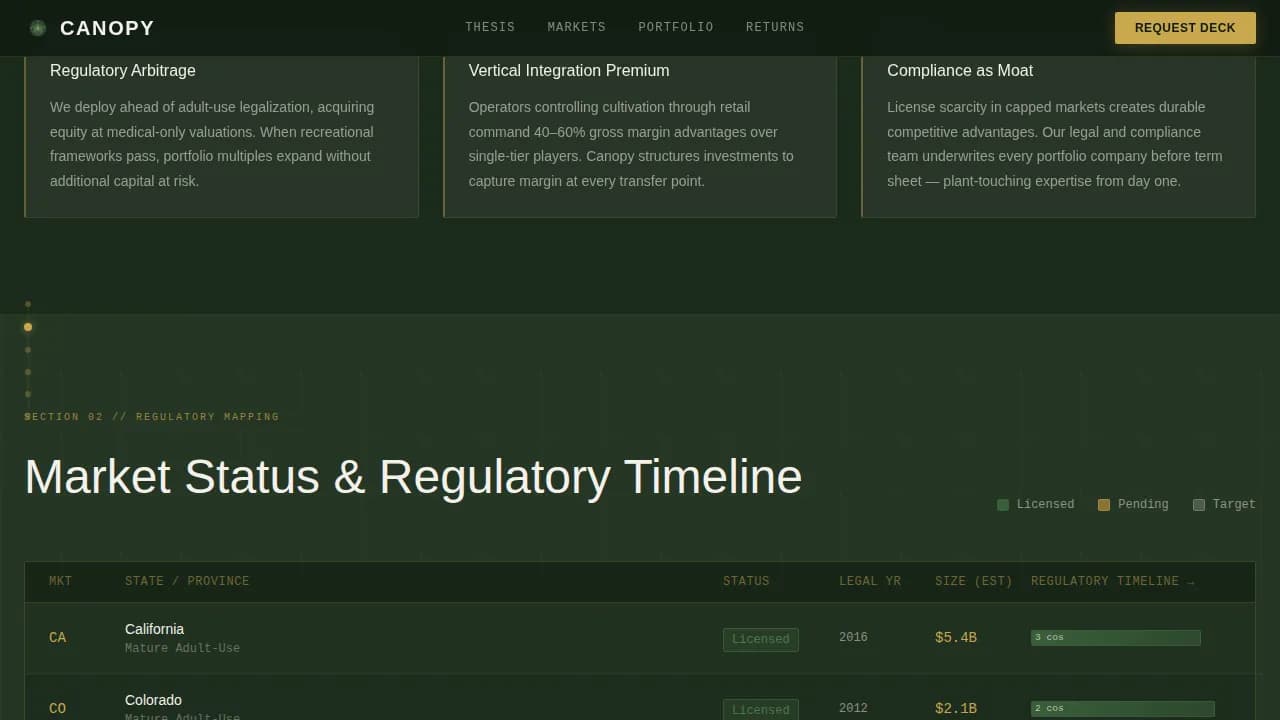 Cannabis Industry Services Professional Website Template