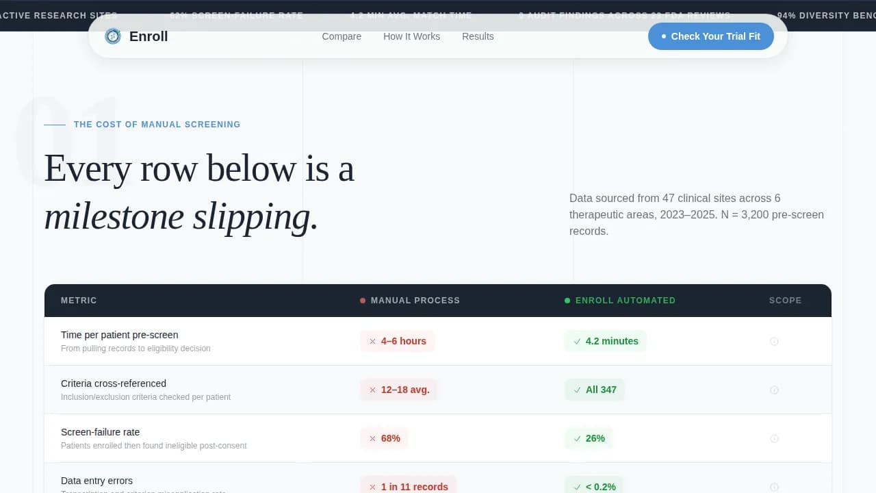 Specialist Telemedicine & Health Tech Comparison Website Template