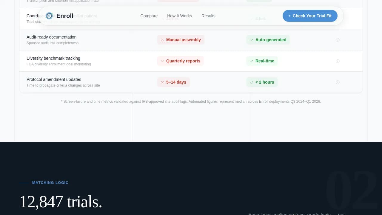 Specialist Telemedicine & Health Tech Comparison Website Template
