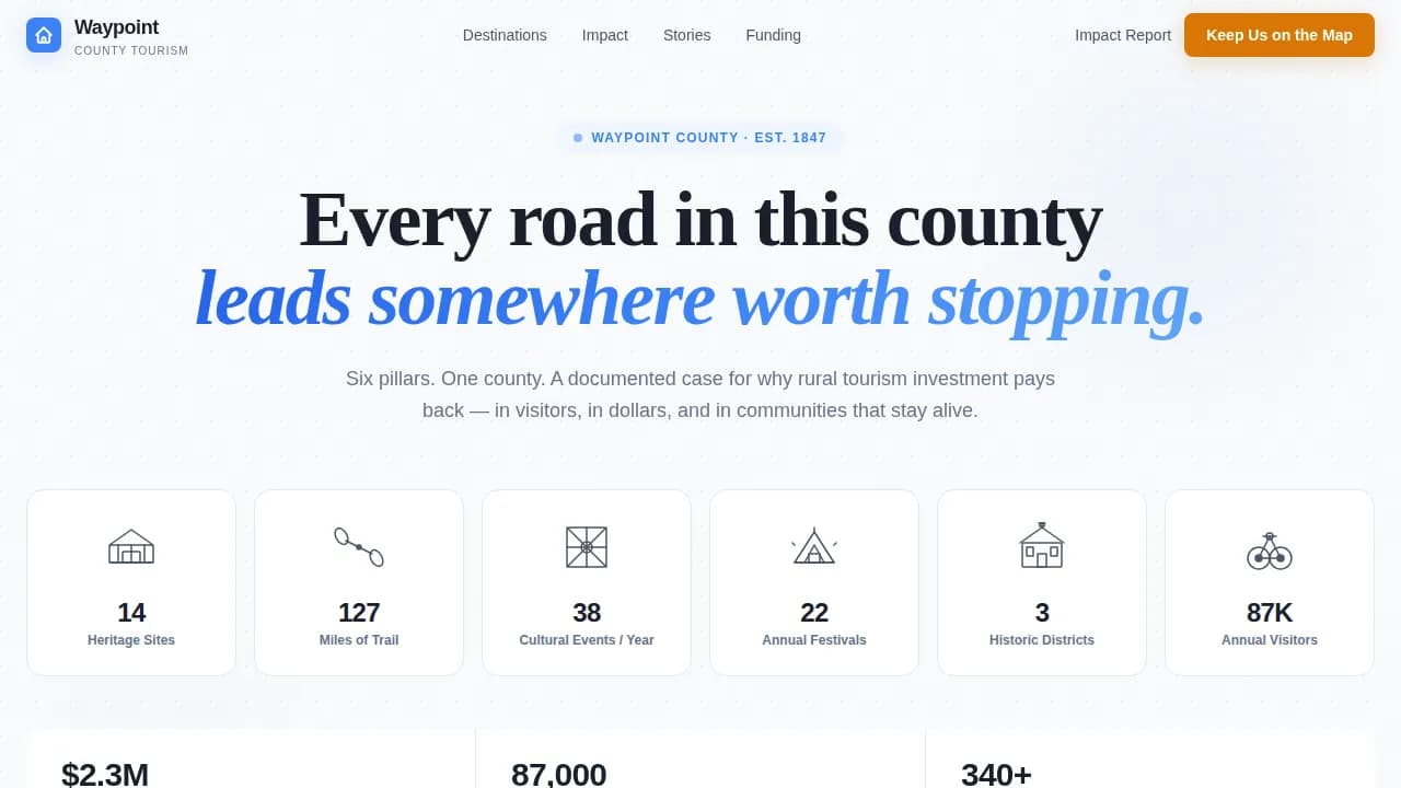 Waypoint — Community Donation Campaign Landing Page Template