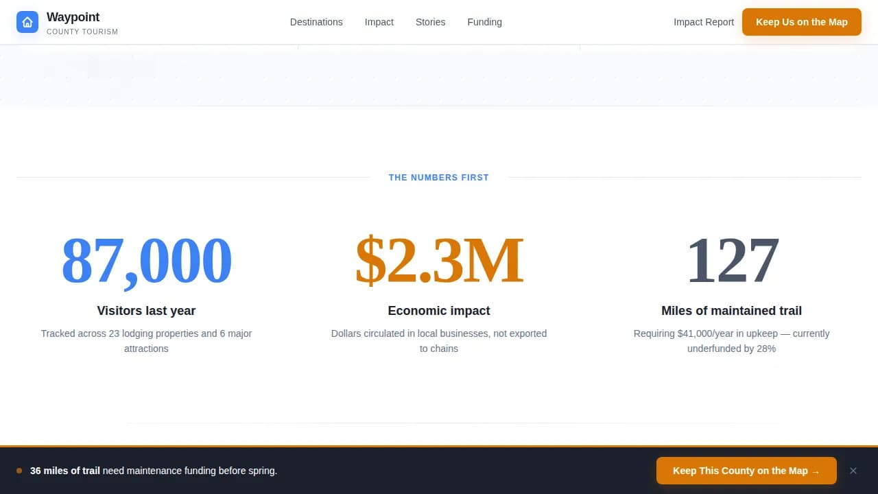 Waypoint — Community Donation Campaign Landing Page Template