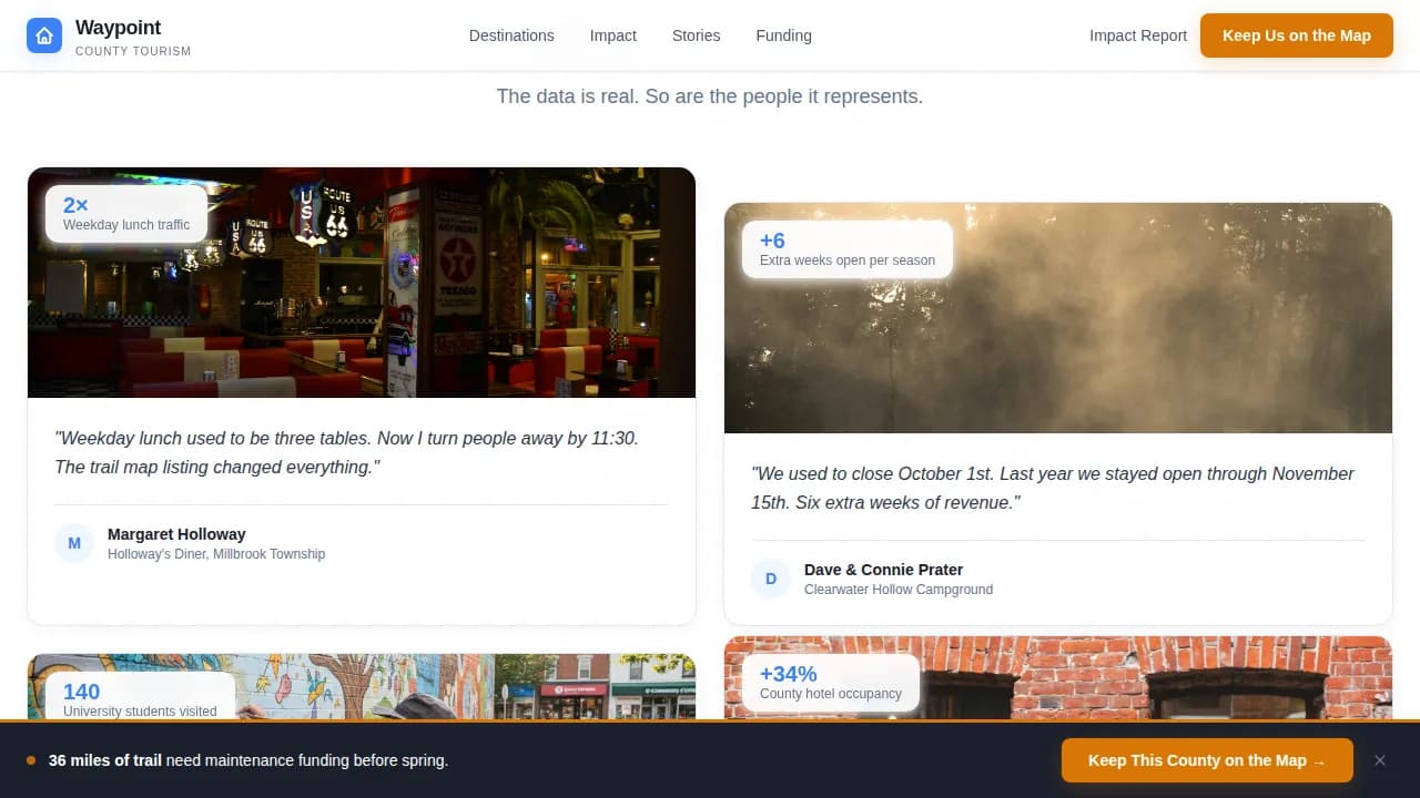Waypoint — Community Donation Campaign Landing Page Template