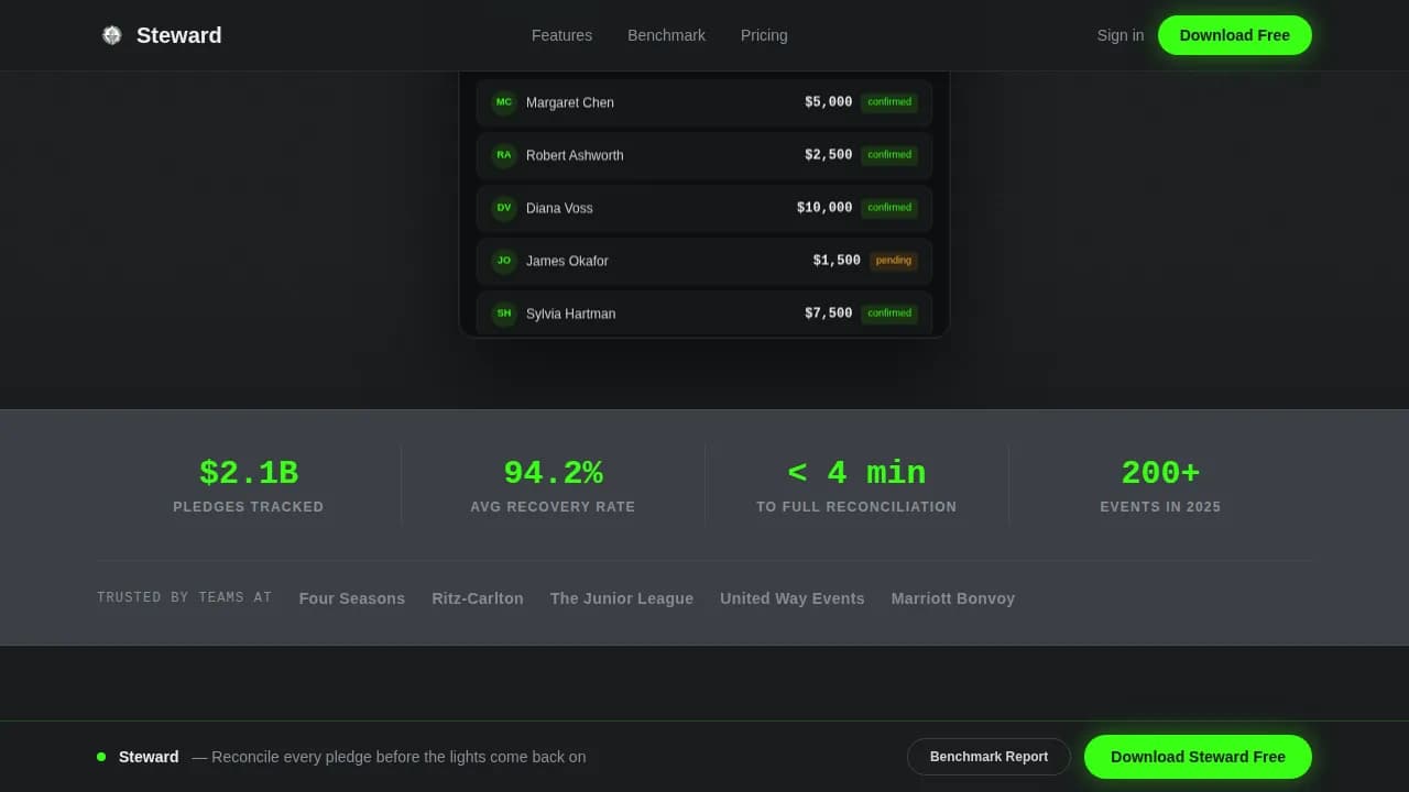 Hospitality Software Comparison Website Template