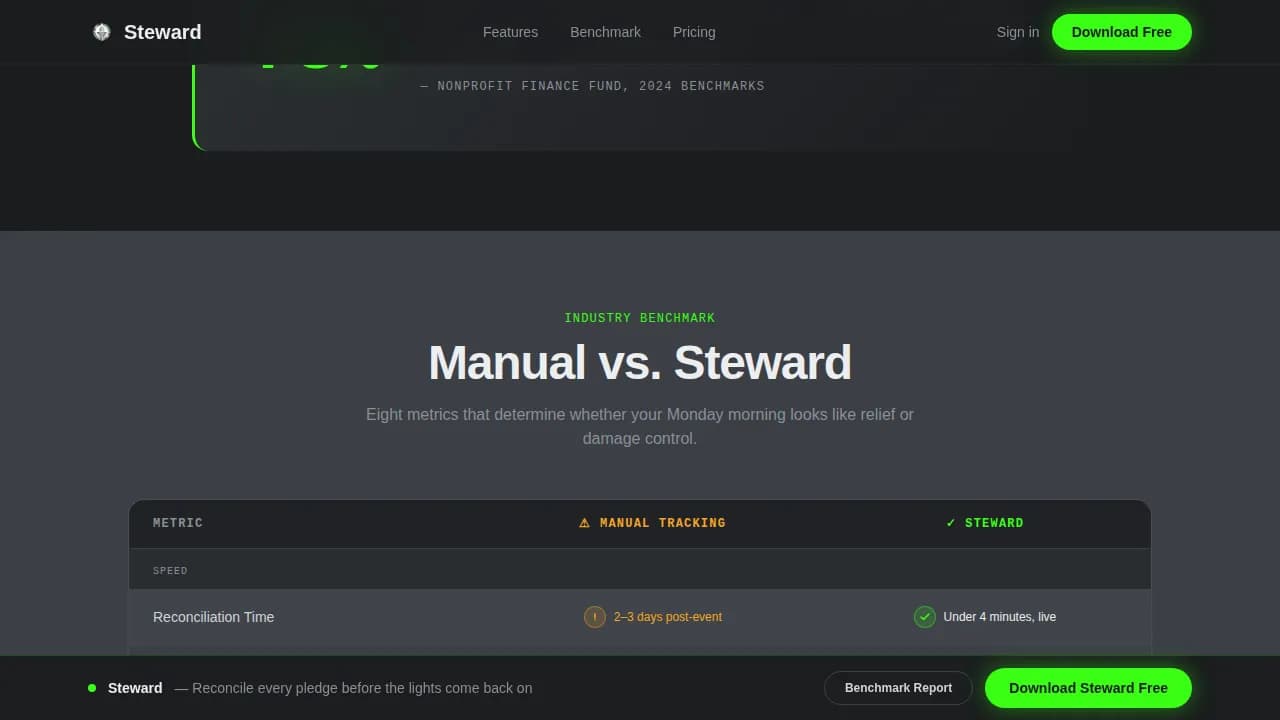 Hospitality Software Comparison Website Template