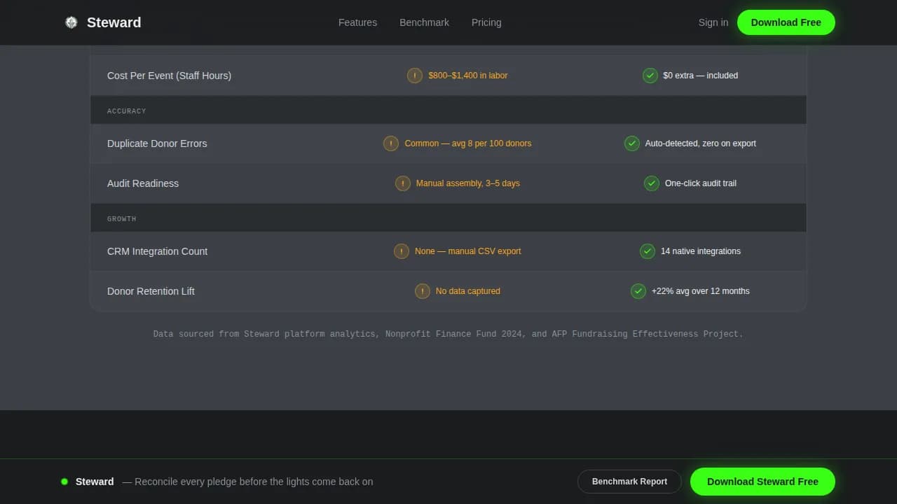 Hospitality Software Comparison Website Template