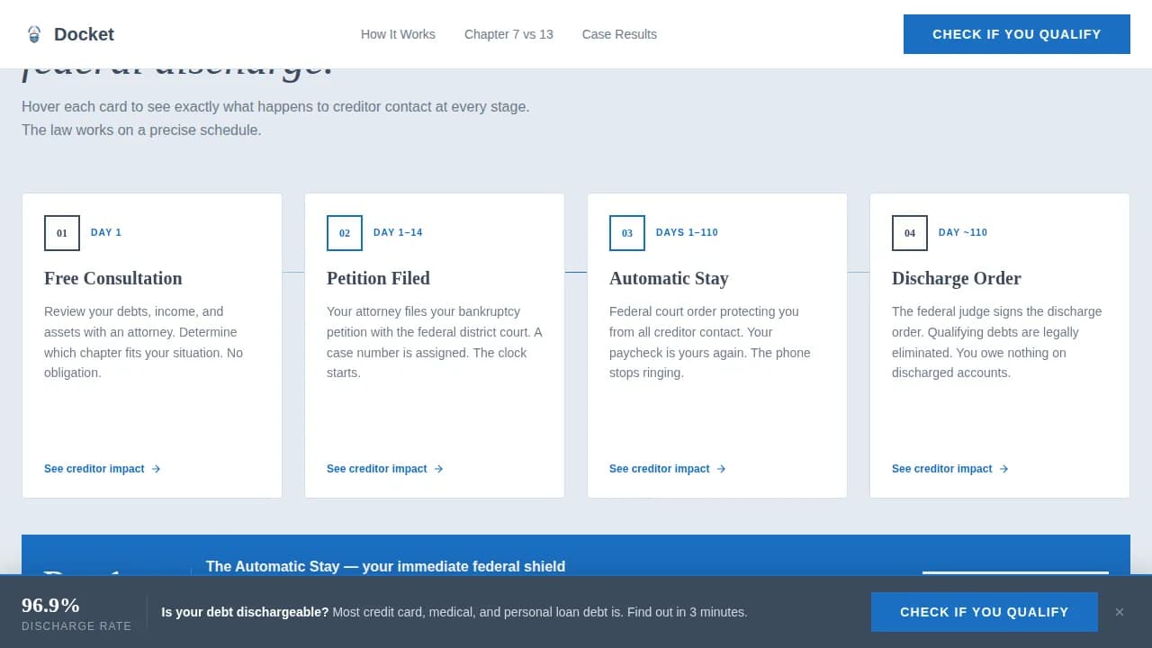 Resolve — Federal Bankruptcy Relief Landing Page Template