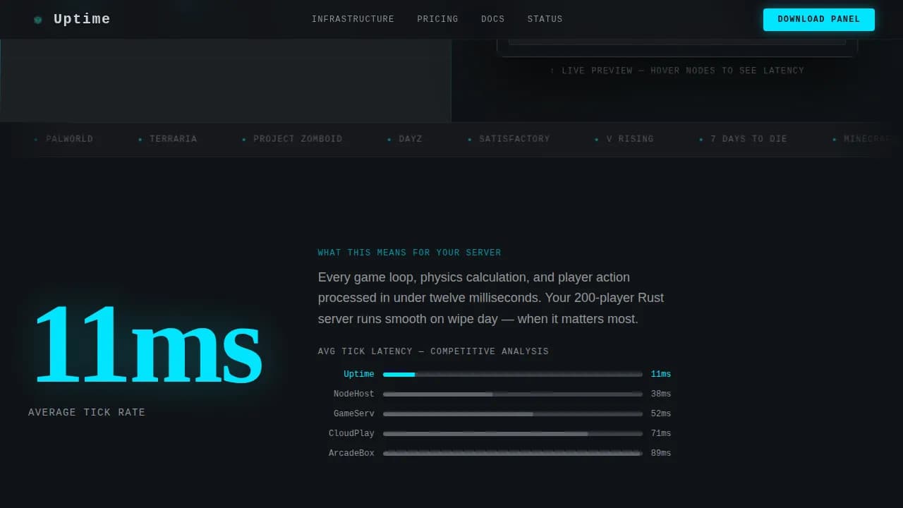 Specialist Cloud & DevOps Professional Website Template