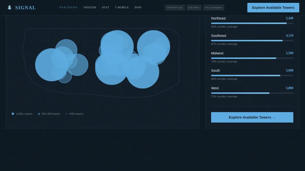 Signal — Analytics-Driven Telecom Provider Landing Page Template