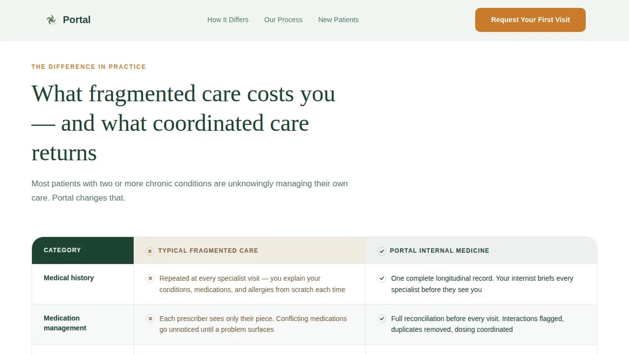 Internist Booking Website Template
