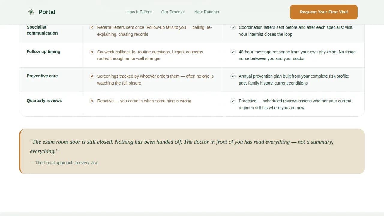 Internist Booking Website Template