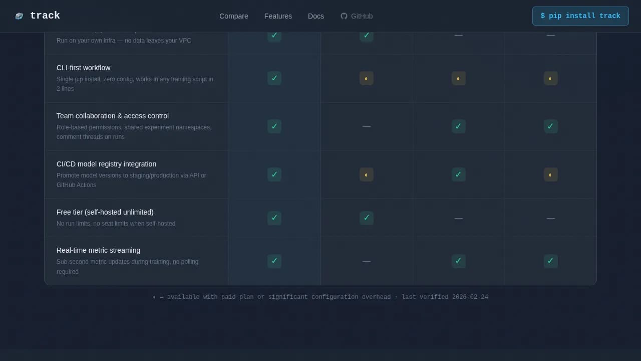 Advanced Tech & AI Platforms Comparison Website Template