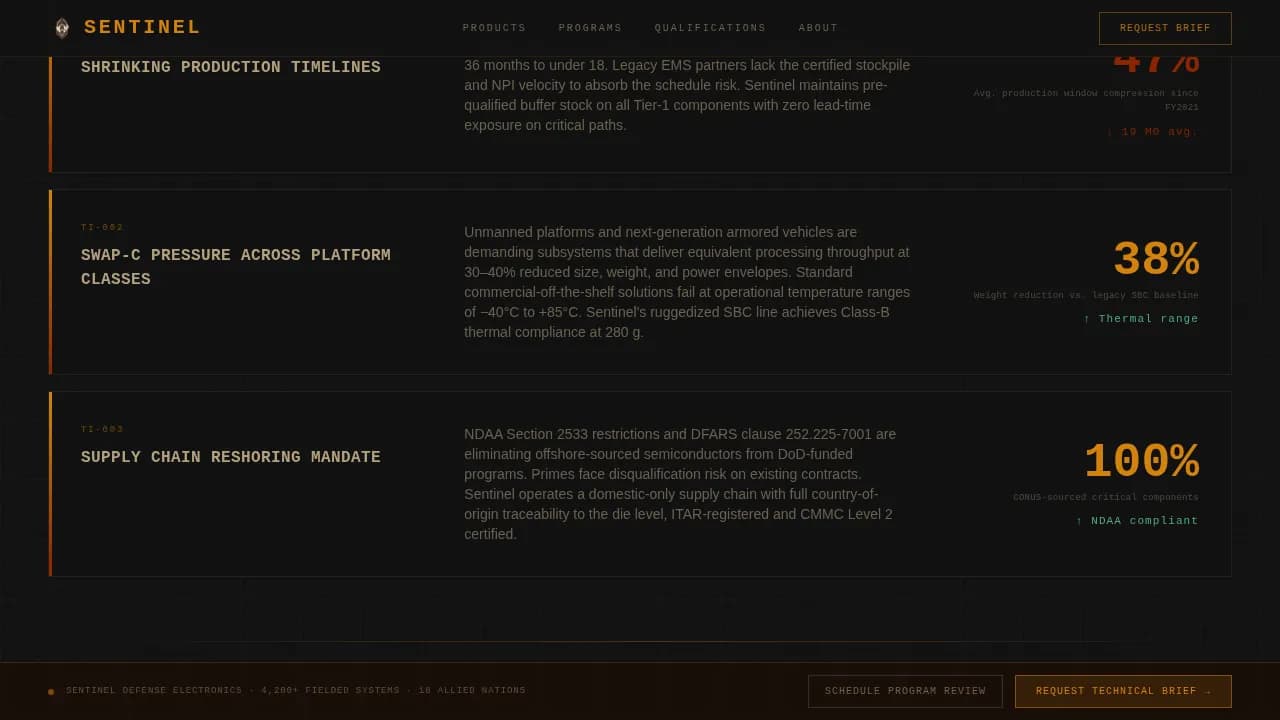 Bastion — Tactical Electronics Operations Landing Page Template