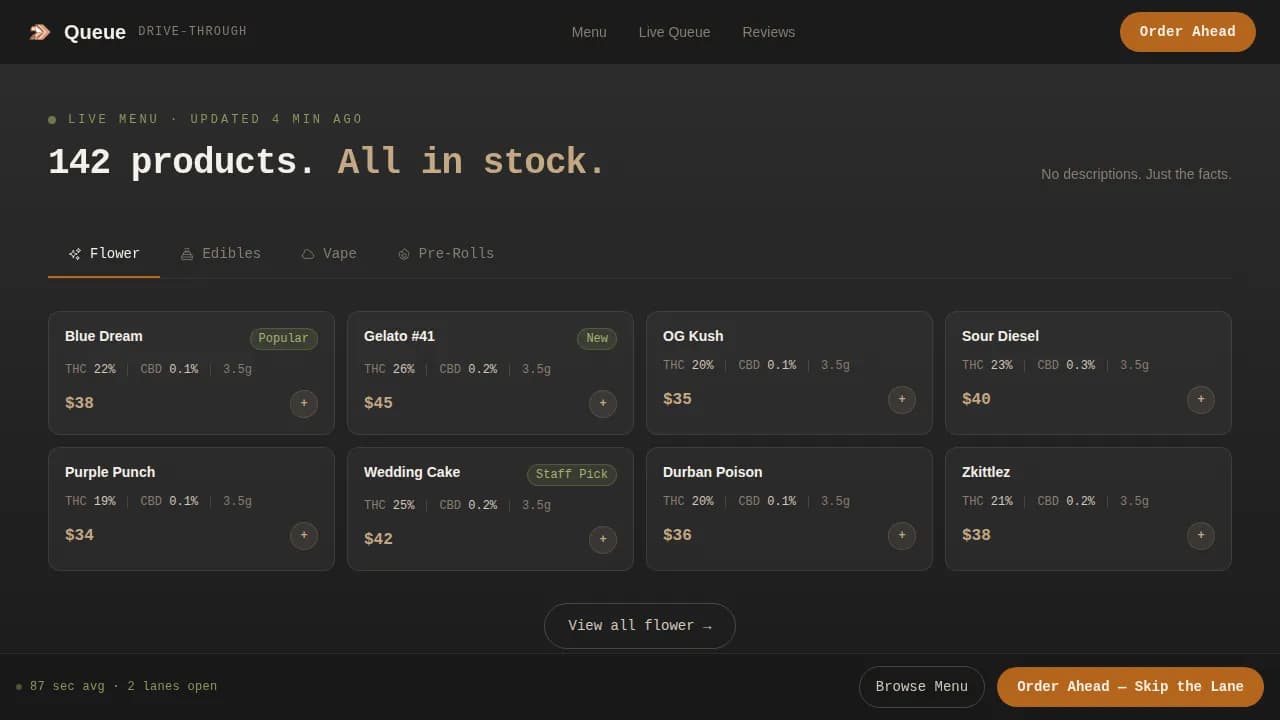 Cannabis Industry Services Professional Website Template