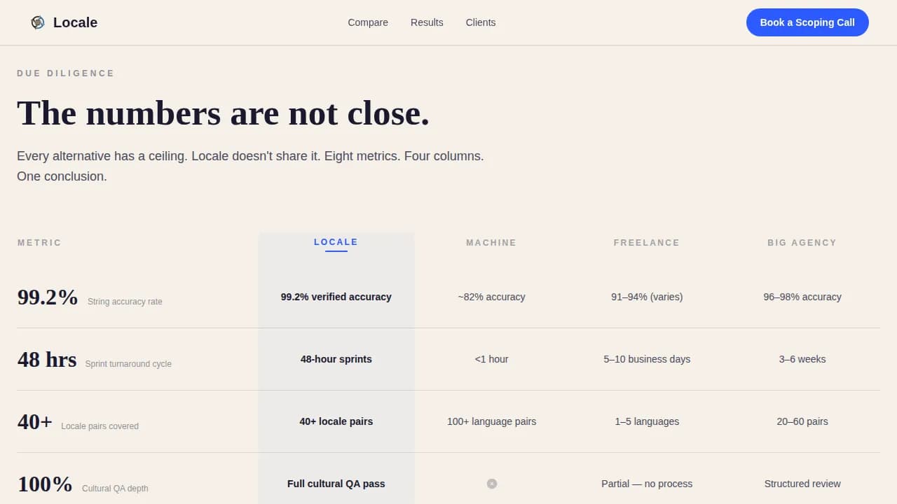 Translation & Localization Booking Website Template