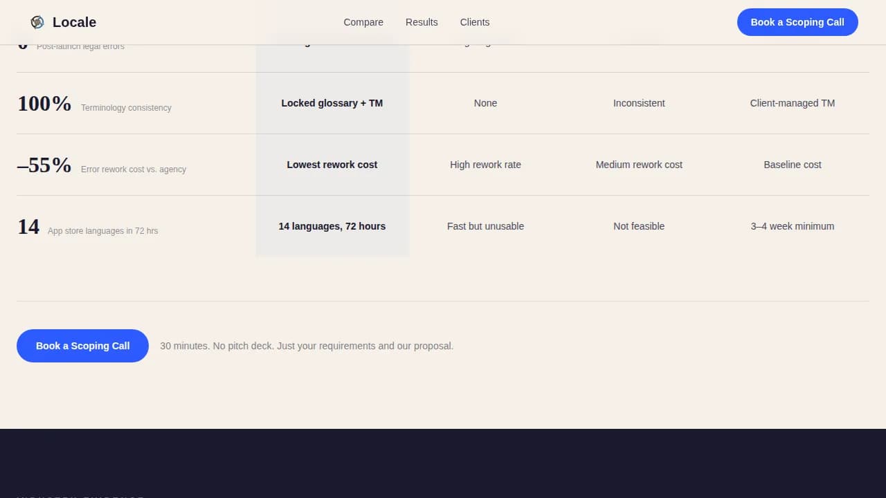Translation & Localization Booking Website Template