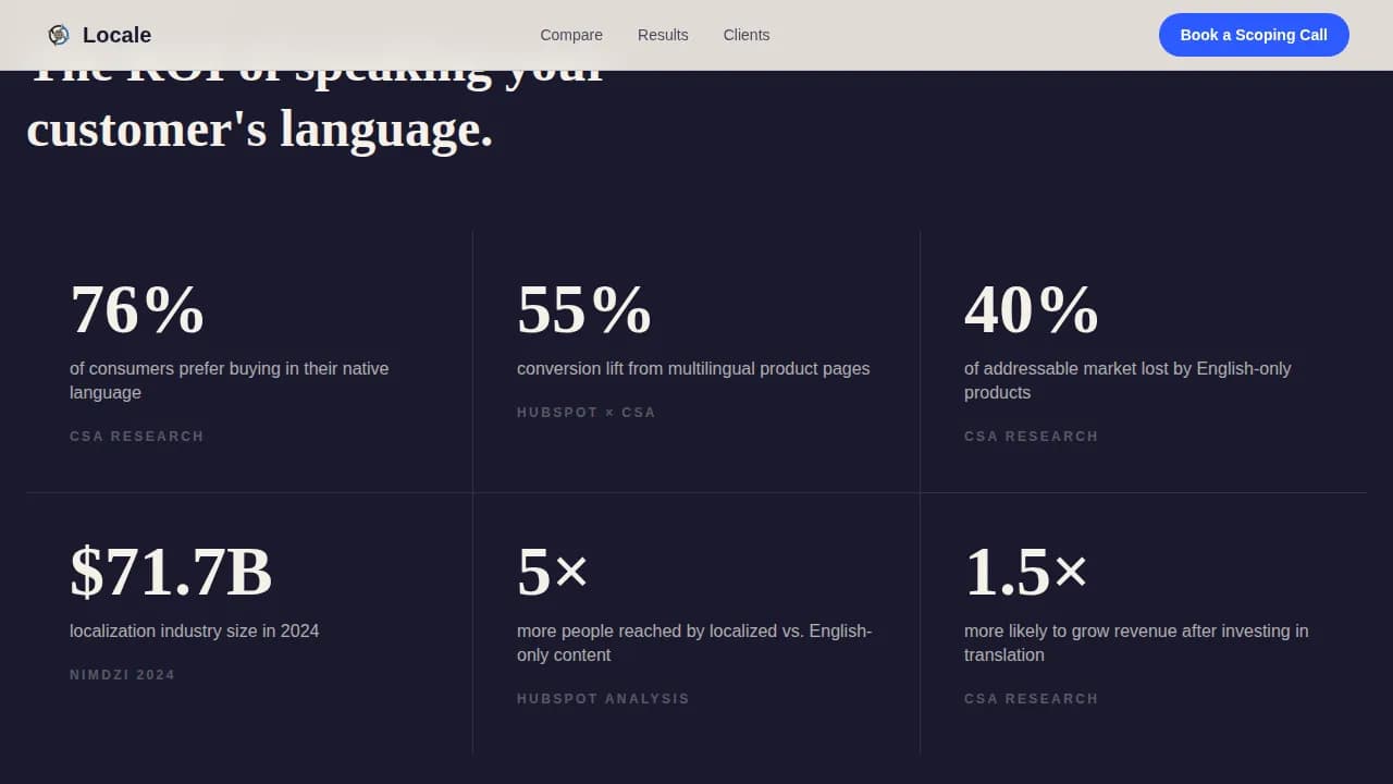 Translation & Localization Booking Website Template