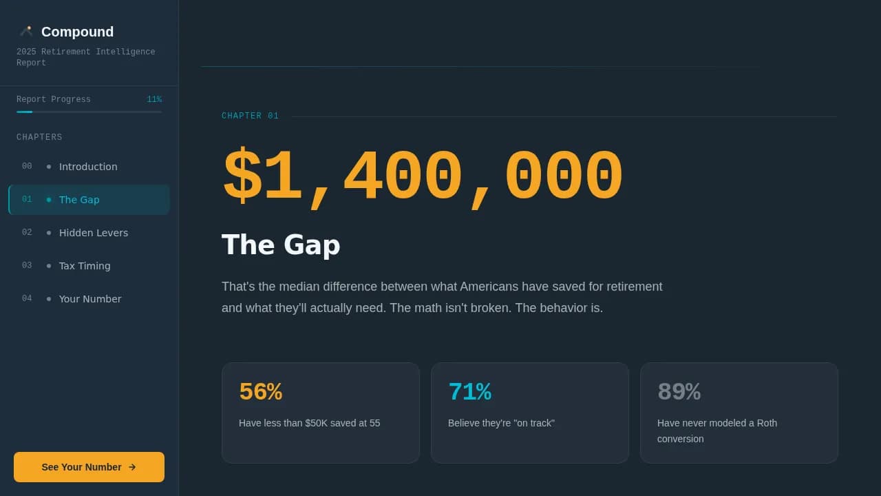 Financial Literacy & Education Professional Website Template