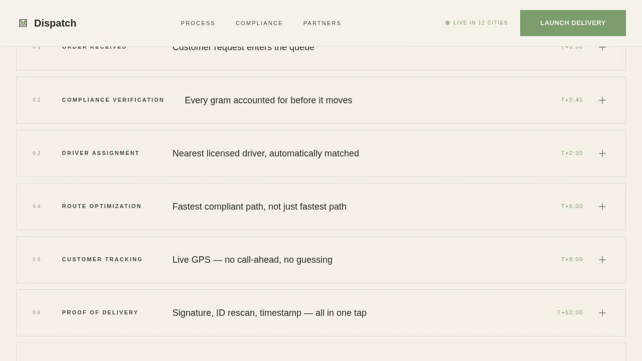 Cannabis Industry Privacy Policy Website Template