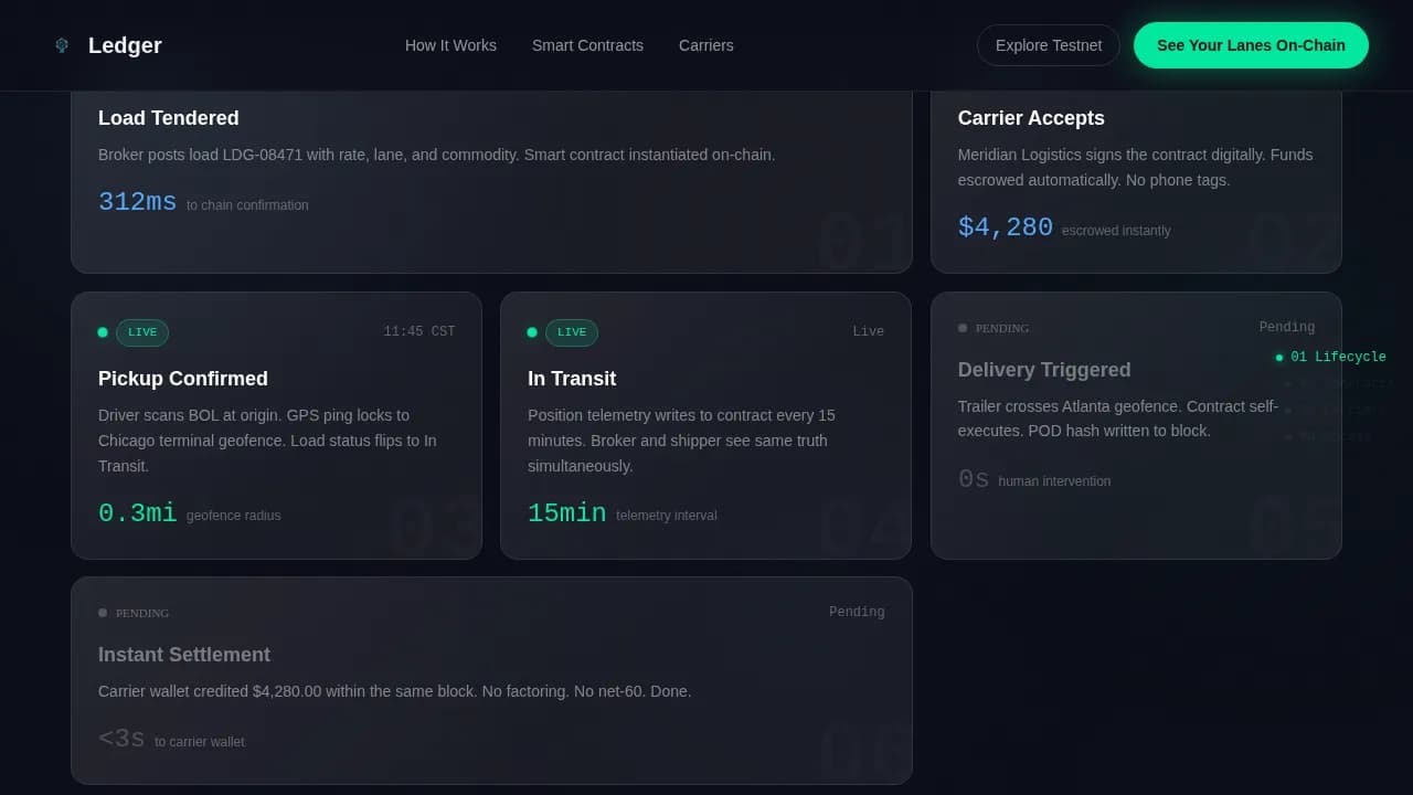 Decentralized Enterprise Software Careers Website Template