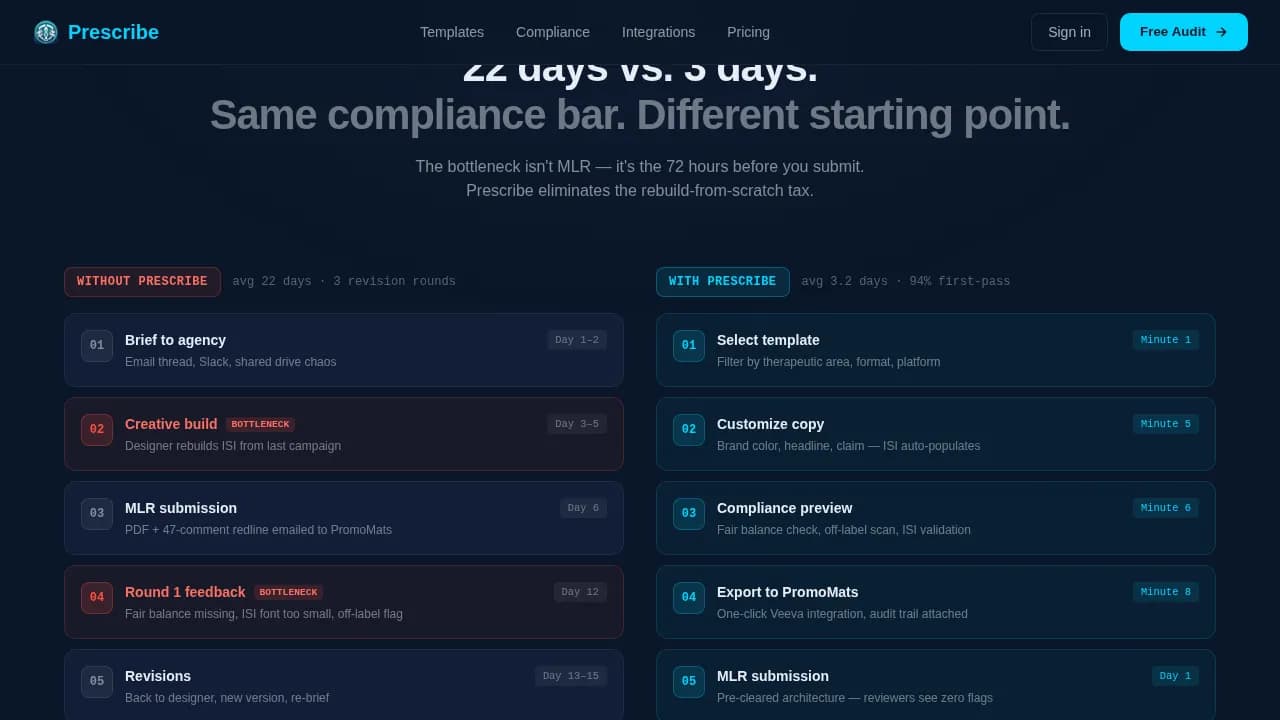 Pharmaceutical Digital Presence Reviews & Social Proof Website Template