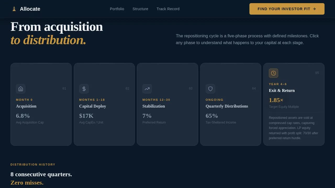 Mid-Rise Residential Real Estate Booking Website Template