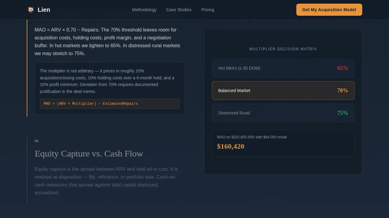 Foreclosure & REO Real Estate Pricing Website Template