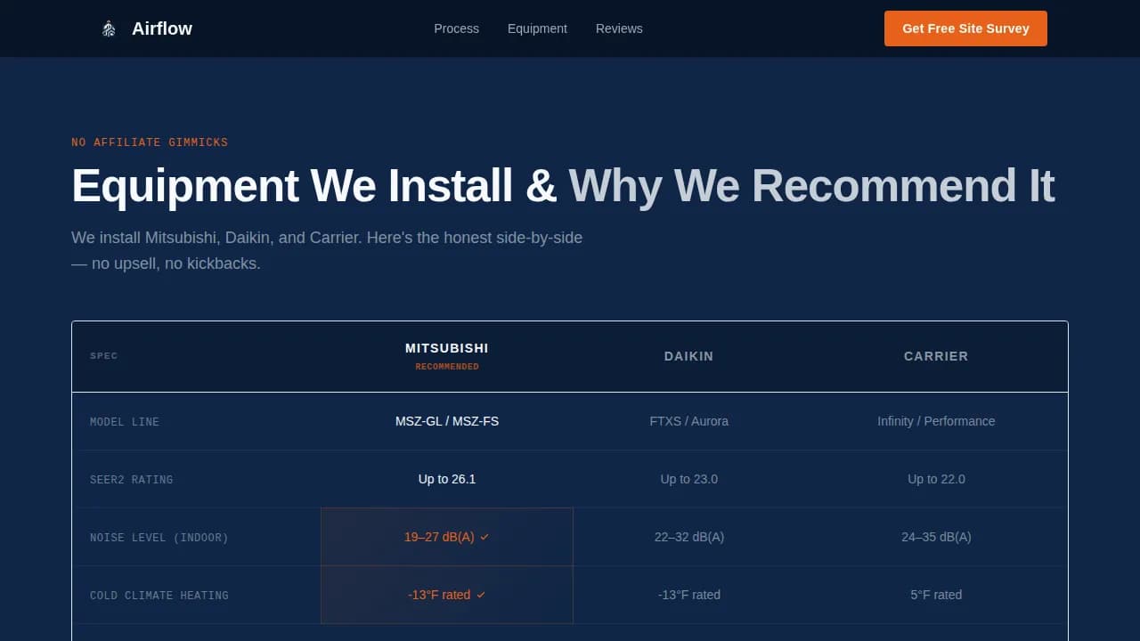 Townhouse & Condo Construction Comparison Website Template