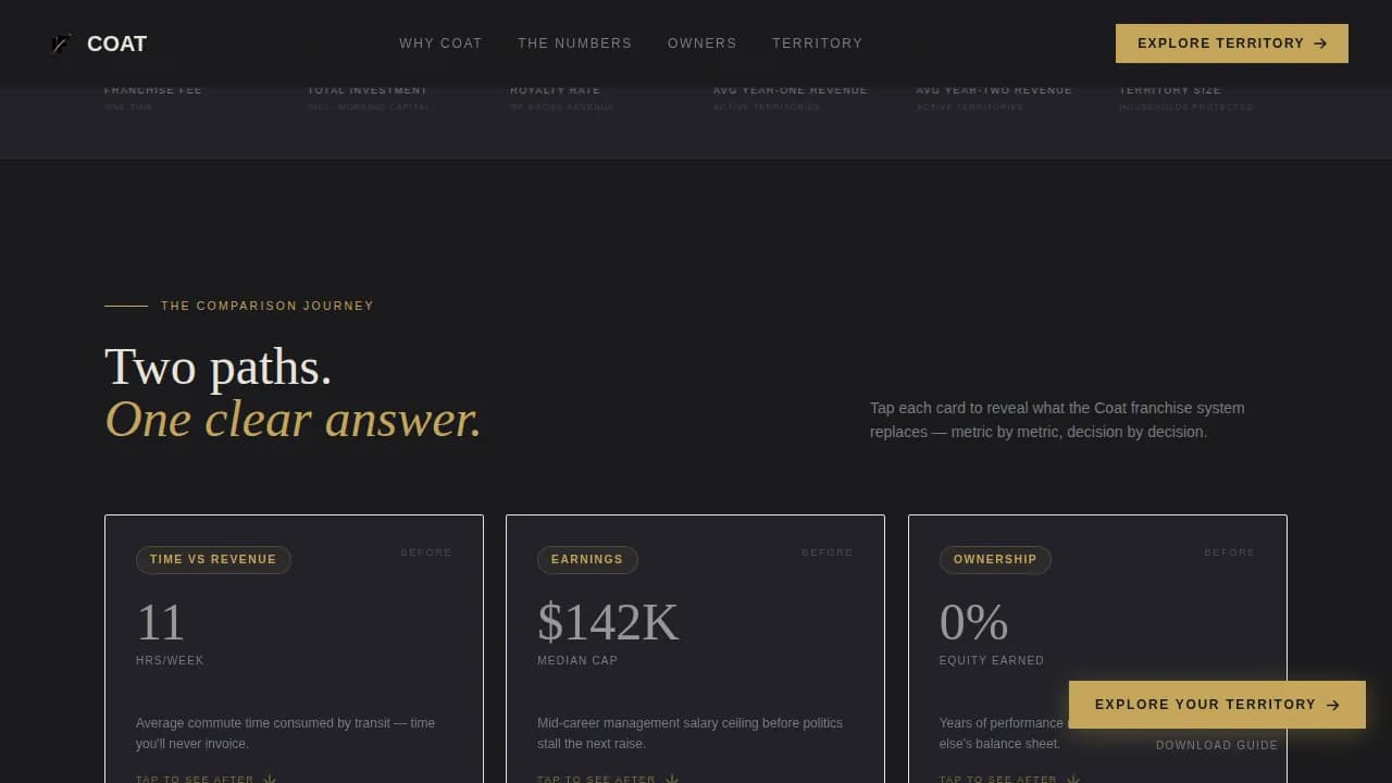 Franchise Business Reviews Website Template