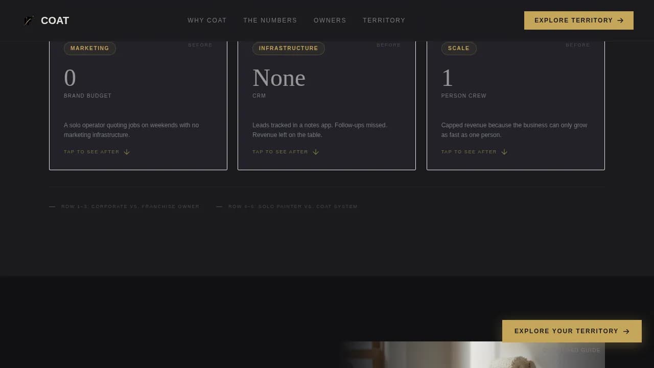 Franchise Business Reviews Website Template