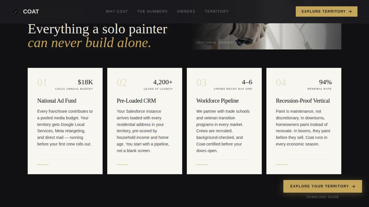 Franchise Business Reviews Website Template