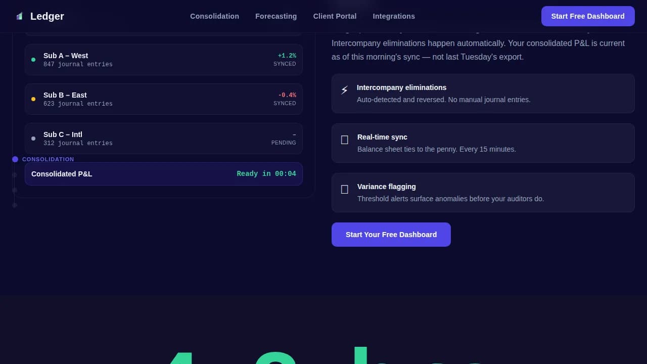 Accounting Vertical SaaS Professional Website Template