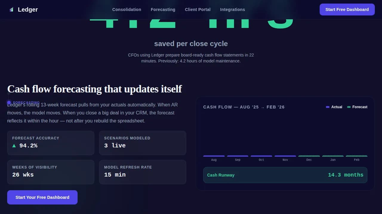 Accounting Vertical SaaS Professional Website Template