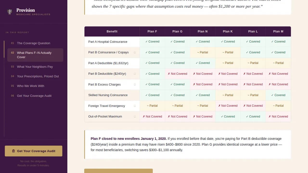 Senior (75+) Insurance Professional Website Template