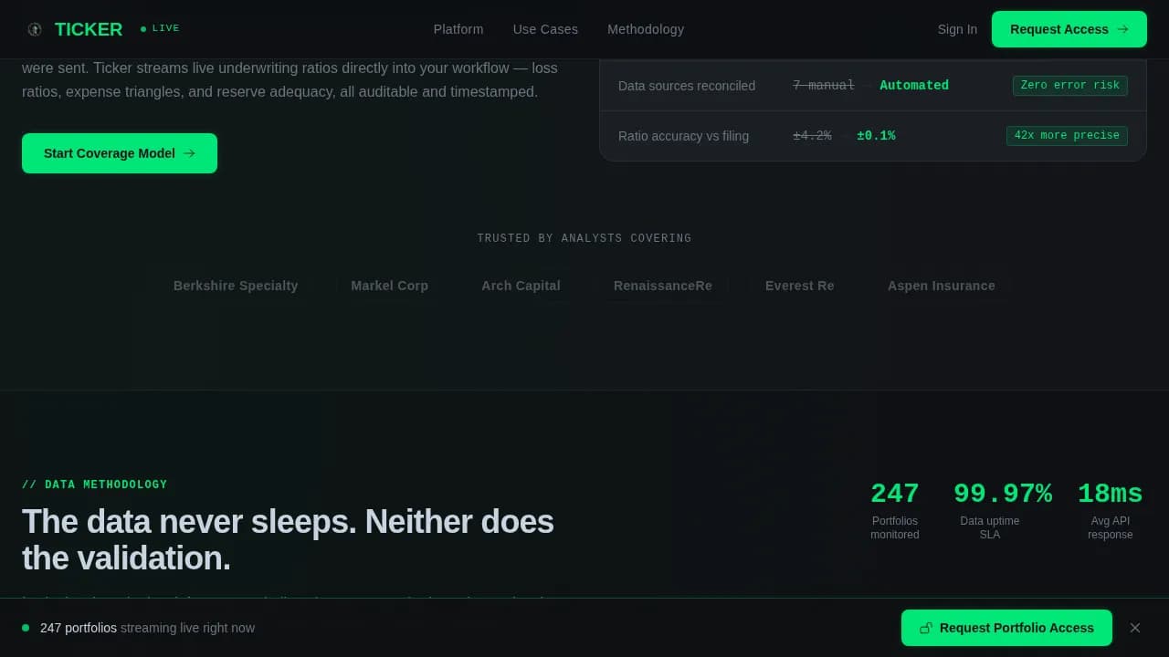 Momentum — Live Investment Analytics IR Landing Page Template