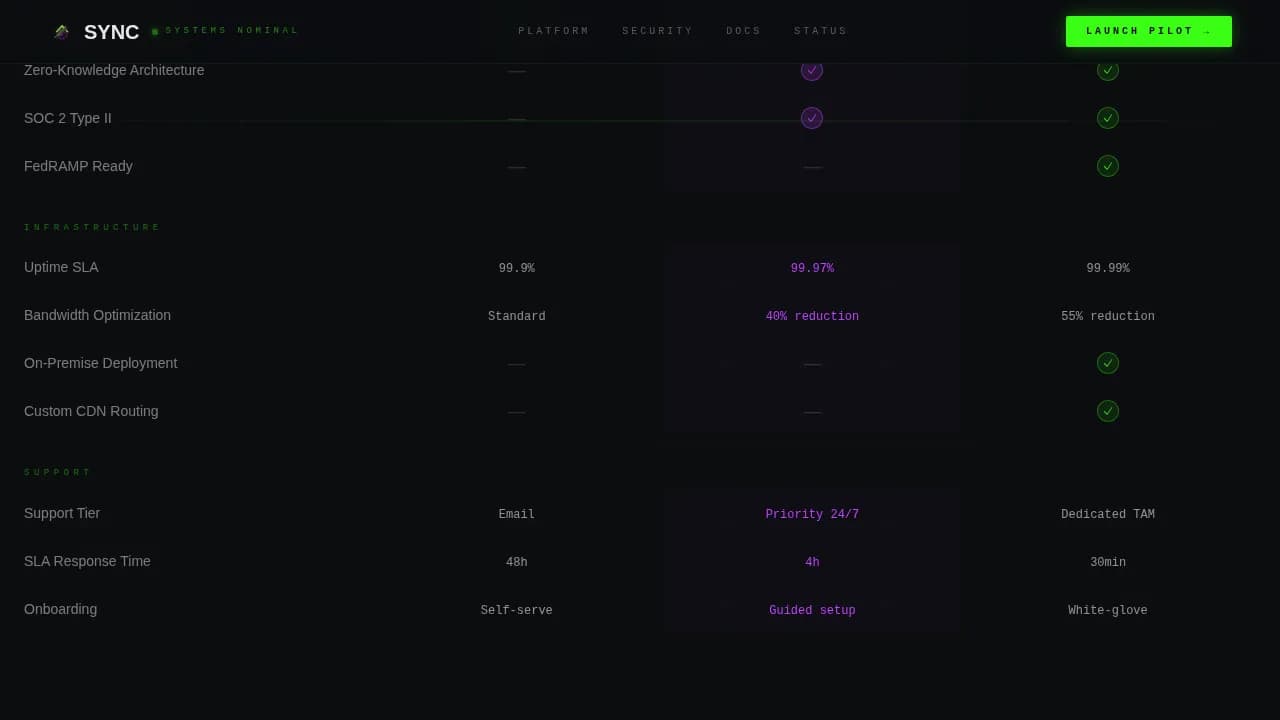 Sync — Intelligent Video Platform Landing Page Template