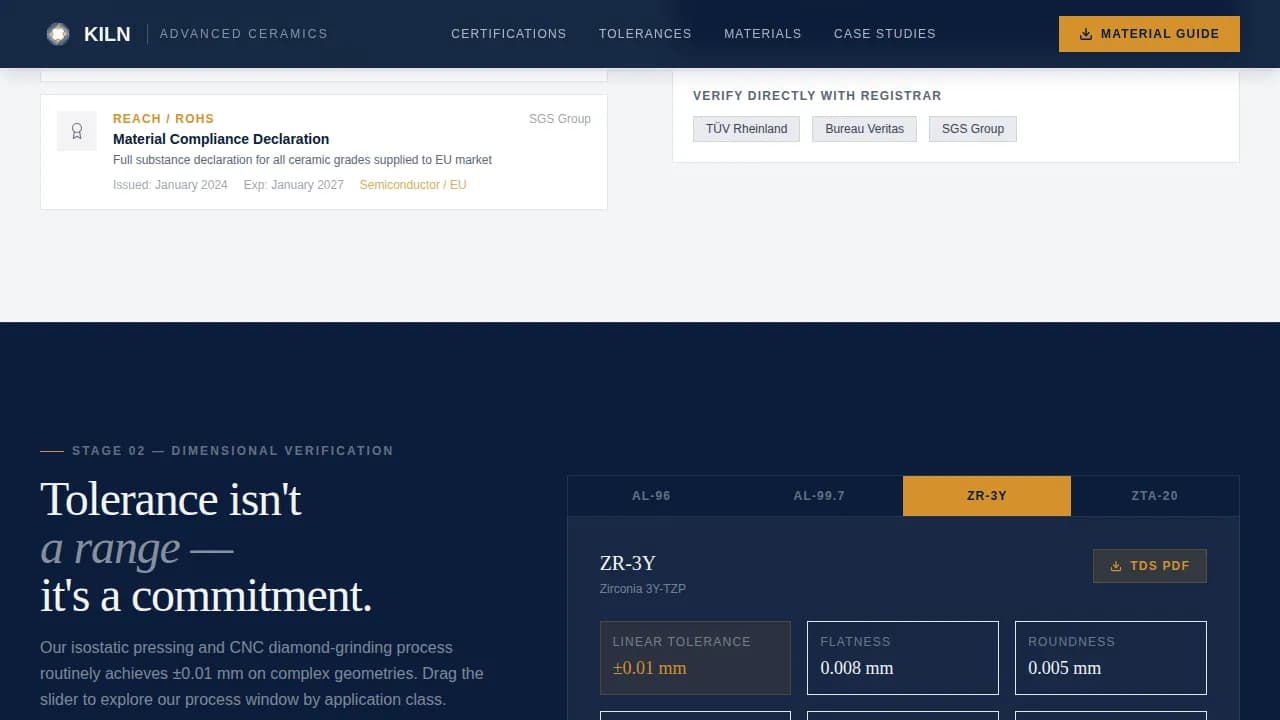 Ceramics & Glass Manufacturing Reviews Website Template