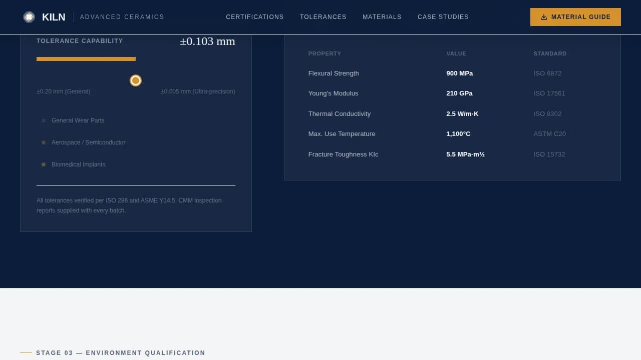Ceramics & Glass Manufacturing Reviews Website Template